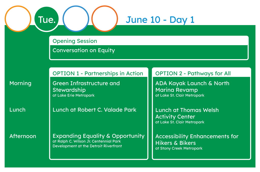 Tuesday June 10 - Day 1 Registration Options Everyone will attend the Opening Session of Conversation on Equity Full Day options are as follows Option 1 Partnership in Action, Moring Session Green Infrastructure and Stewardship at Lake Erie Metropark, Lunch at Robert C Valade Park, Afternoon Session Expanding Equality & Opportunity at Ralph C Wilson Jr Centennial Park Development at the Detroit Riverfront Option 2 Pathways for All, Morning Session ADA Kayak Launch & North Marina Revamp at Lake St Clair Metropark, Lunch at Thomas Welsh Activity Center at Lake St Clair Metropark, Afternoon Session Accessibility Enhancements for Hikers & Bikers at Stony Creek Metropark